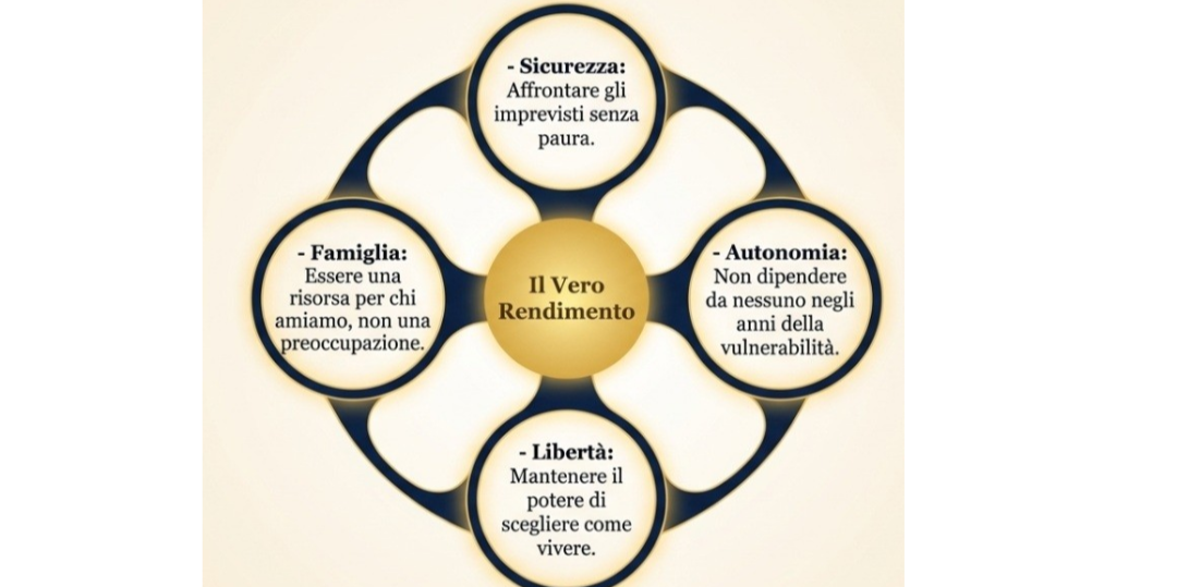 Rappresentazione visiva dell'articolo: La durata del patrimonio

#finanzasemplice

#limportanteècapire